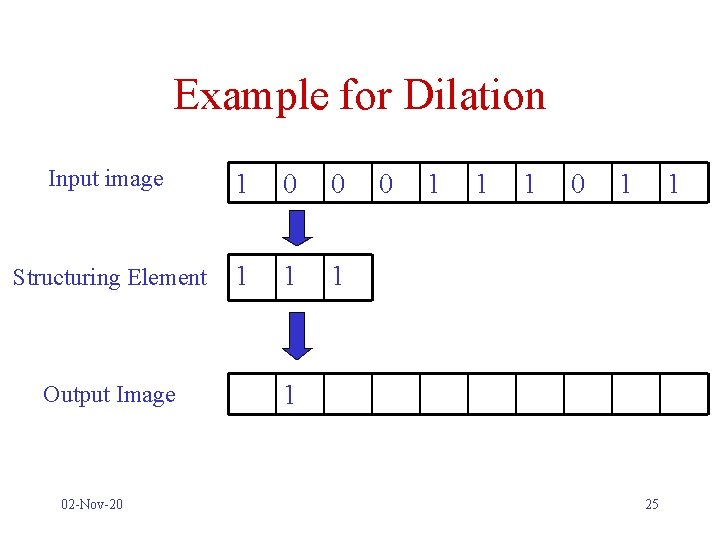 Example for Dilation Input image 1 0 0 Structuring Element 1 1 1 Output