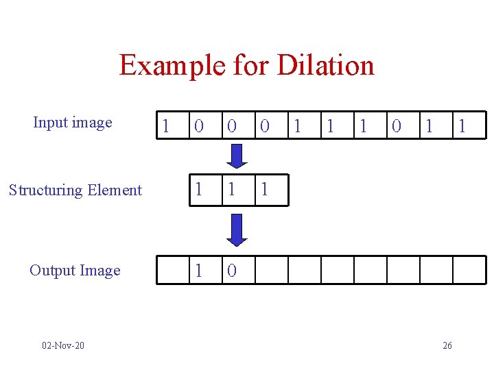 Example for Dilation Input image 0 0 0 Structuring Element 1 1 1 Output