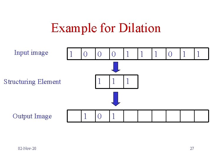 Example for Dilation Input image 1 0 Structuring Element Output Image 02 -Nov-20 1