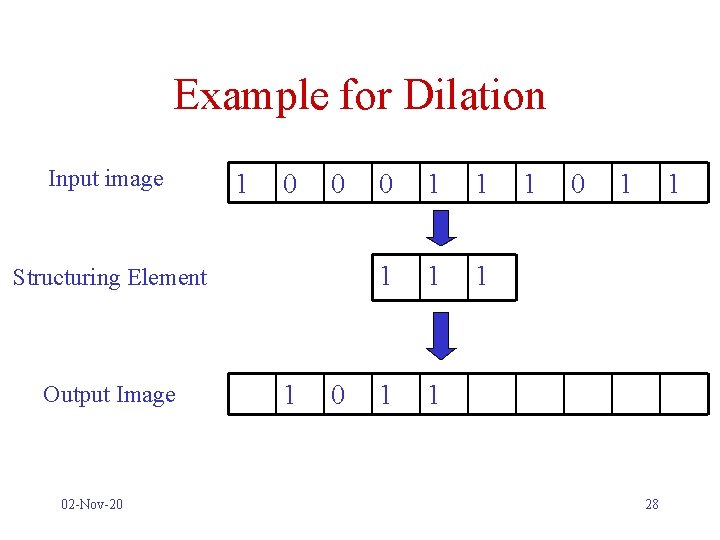 Example for Dilation Input image 1 0 0 Structuring Element Output Image 02 -Nov-20