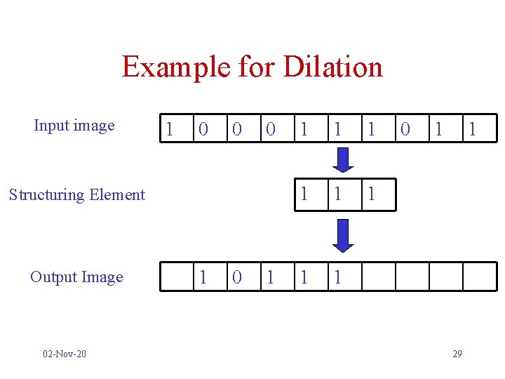 Example for Dilation Input image 1 0 0 0 Structuring Element Output Image 02