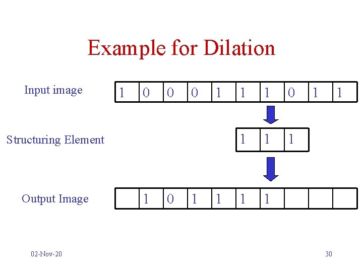 Example for Dilation Input image 1 0 0 0 1 Structuring Element Output Image
