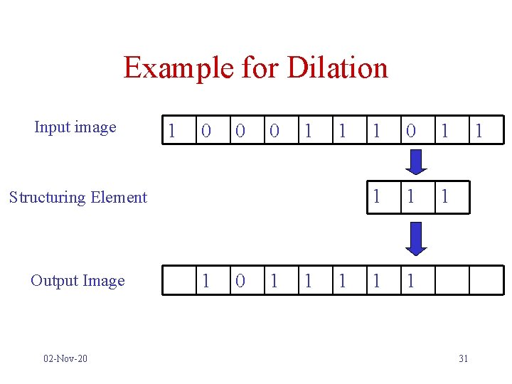 Example for Dilation Input image 1 0 0 0 1 1 Structuring Element Output