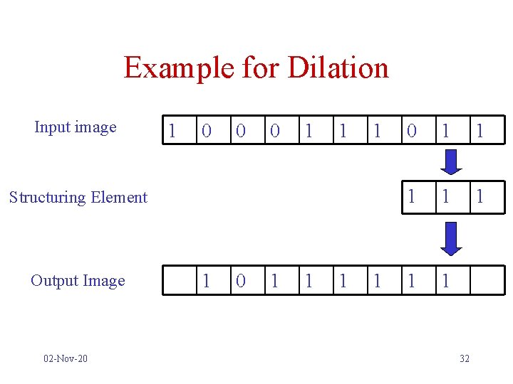 Example for Dilation Input image 1 0 0 0 1 1 1 Structuring Element