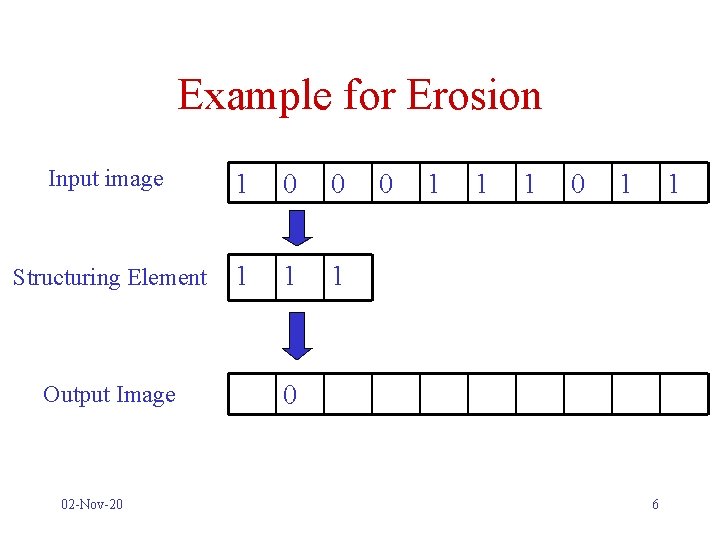 Example for Erosion Input image 1 0 0 Structuring Element 1 1 1 Output