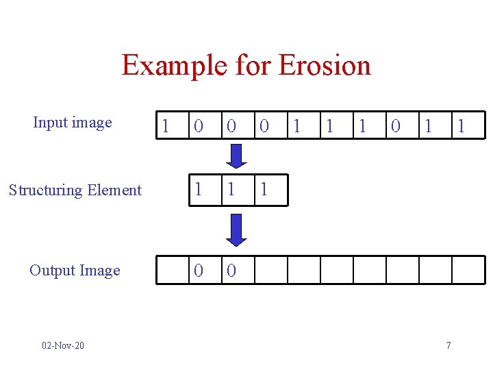 Example for Erosion Input image 0 0 0 Structuring Element 1 1 1 Output
