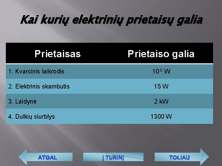 Kai kurių elektrinių prietaisų galia Prietaisas Prietaiso galia 1. Kvarcinis laikrodis 10 -6 W