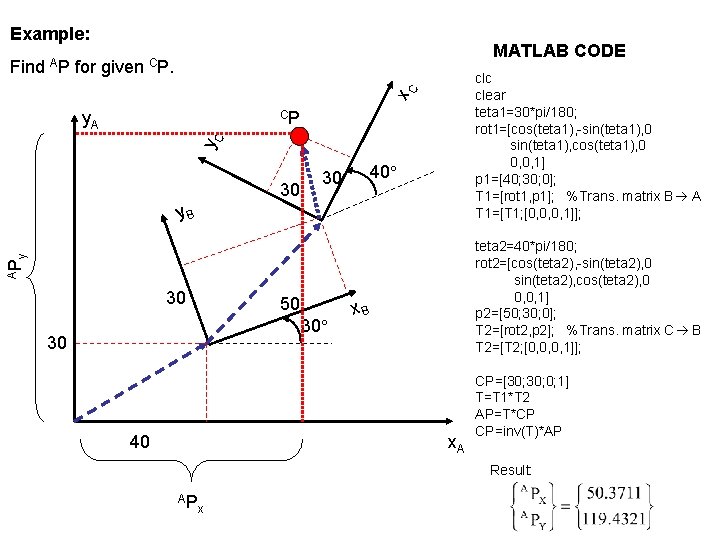 Example: for given MATLAB CODE CP. clc clear teta 1=30*pi/180; rot 1=[cos(teta 1), -sin(teta