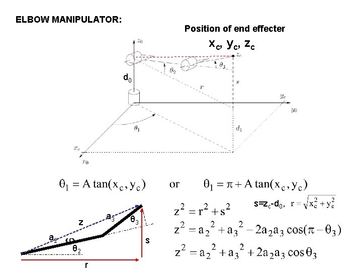 ELBOW MANIPULATOR: Position of end effecter x c, y c, z c d 0