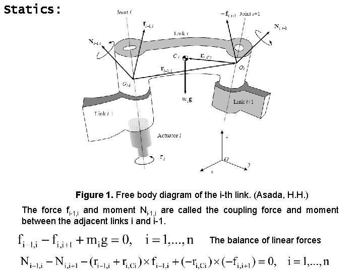 Statics: Figure 1. Free body diagram of the i-th link. (Asada, H. H. )