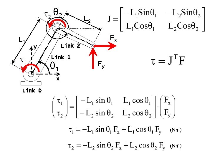 θ 2 L 1 L 2 Fx Link 2 y Link 1 θ 1