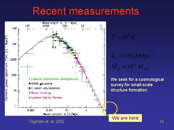 Recent measurements We seek for a cosmological survey for small-scale structure formation. Tegmark et.