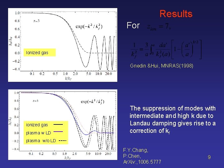 Results For Ionized gas Gnedin &Hui, MNRAS(1998) ionized gas plasma w LD The suppression