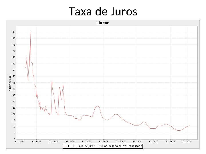 Taxa de Juros 