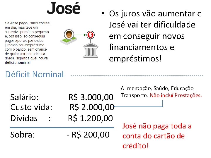  • Os juros vão aumentar e José vai ter dificuldade em conseguir novos