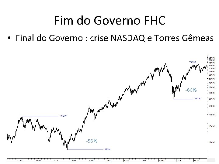 Fim do Governo FHC • Final do Governo : crise NASDAQ e Torres Gêmeas