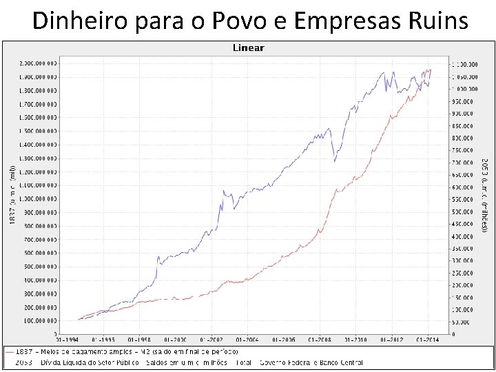 Dinheiro para o Povo e Empresas Ruins 