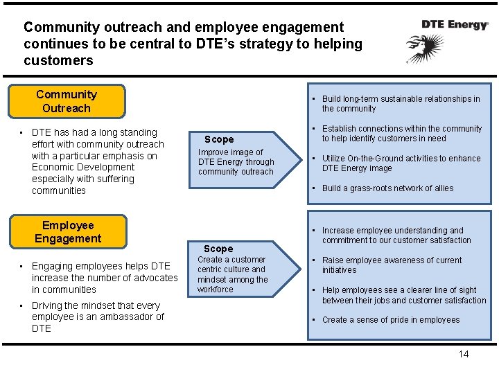 Community outreach and employee engagement continues to be central to DTE’s strategy to helping