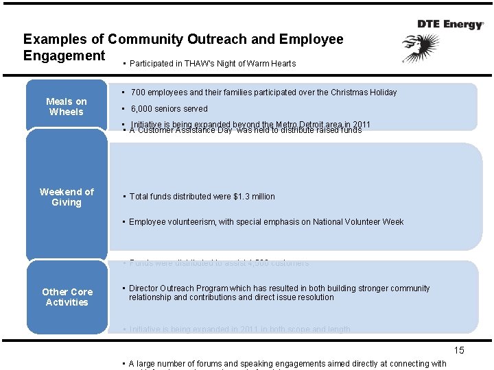 Examples of Community Outreach and Employee Engagement • Participated in THAW's Night of Warm
