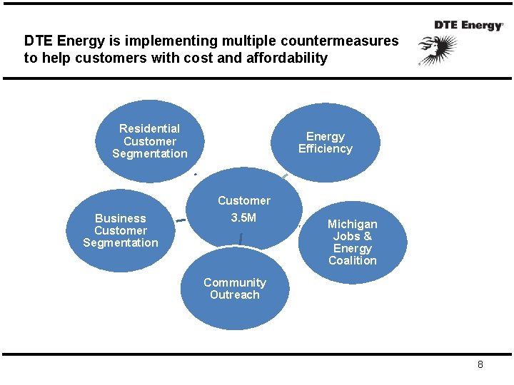DTE Energy is implementing multiple countermeasures to help customers with cost and affordability Residential