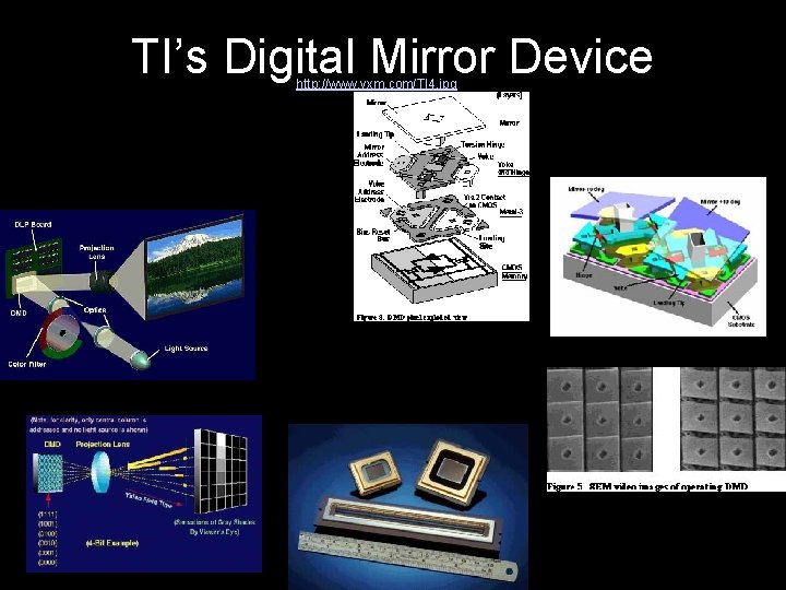 TI’s Digital Mirror Device http: //www. vxm. com/TI 4. jpg 