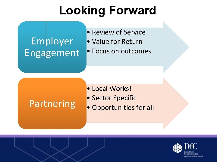 Looking Forward Employer Engagement • Review of Service • Value for Return • Focus