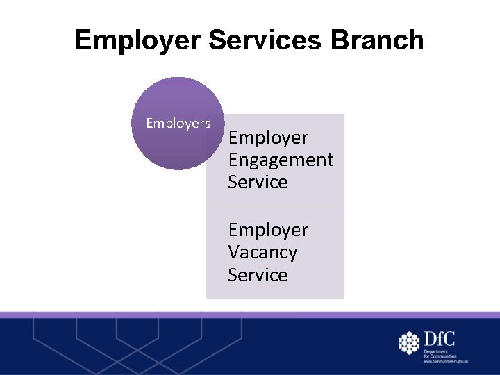 Employer Services Branch Employers Employer Engagement Service Employer Vacancy Service 