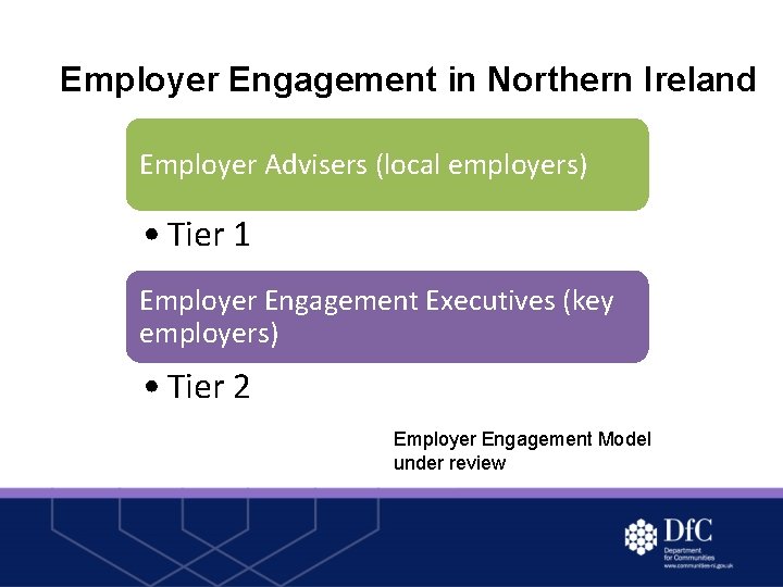 Employer Engagement in Northern Ireland Employer Advisers (local employers) • Tier 1 Employer Engagement