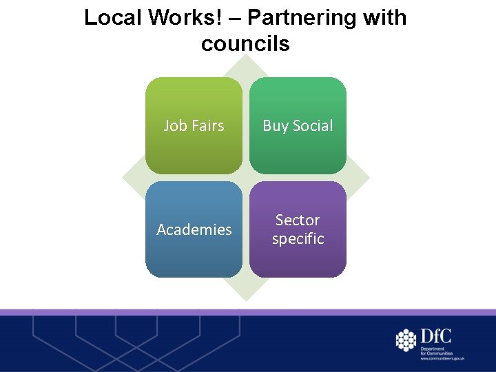 Local Works! – Partnering with councils Job Fairs Buy Social Academies Sector specific 