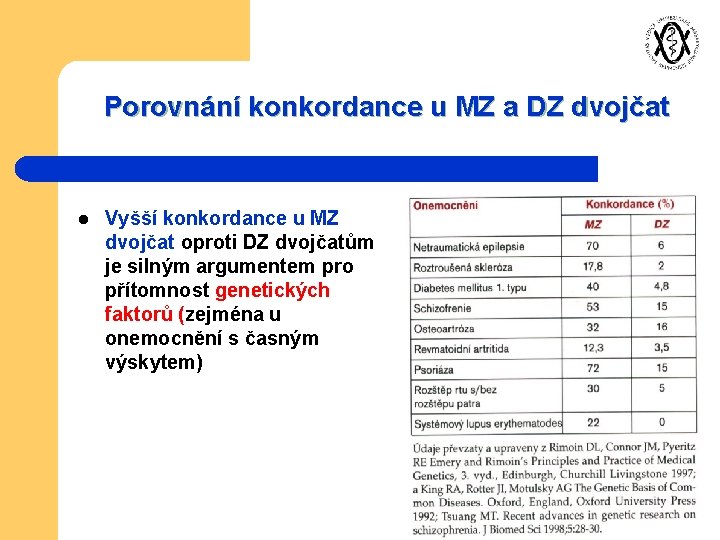 Porovnání konkordance u MZ a DZ dvojčat l Vyšší konkordance u MZ dvojčat oproti