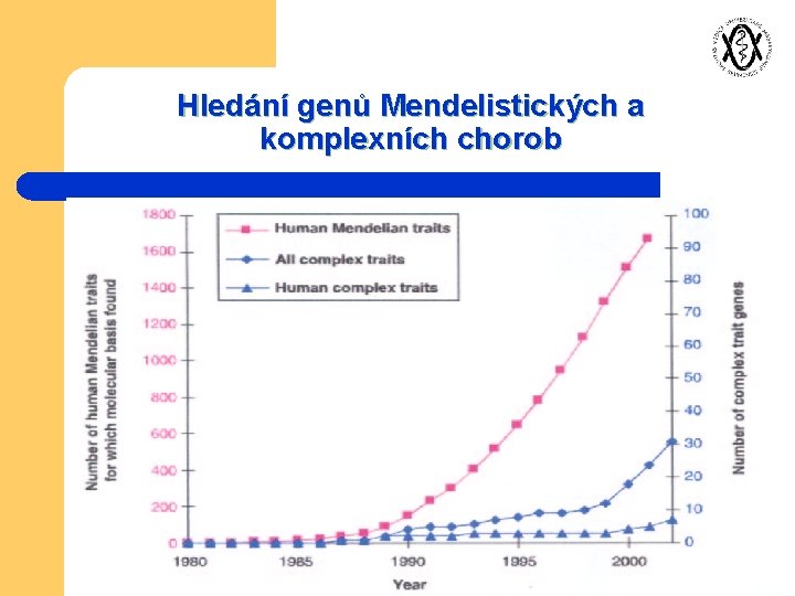 Hledání genů Mendelistických a komplexních chorob 