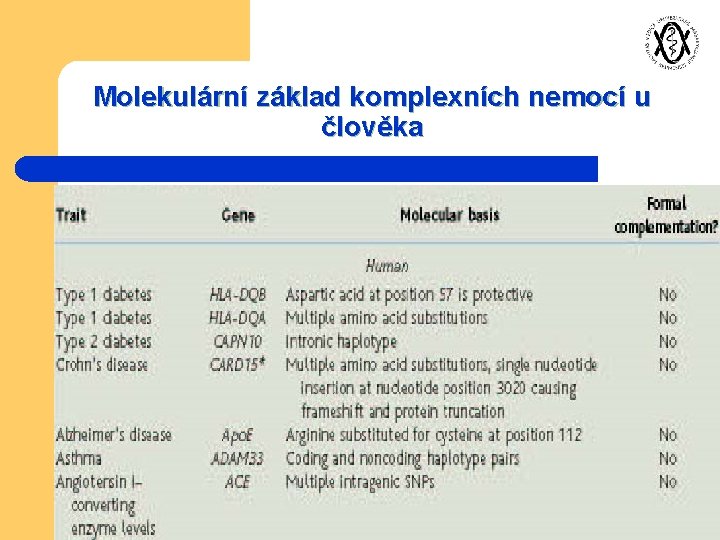 Molekulární základ komplexních nemocí u člověka 