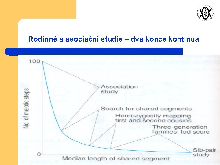 Rodinné a asociační studie – dva konce kontinua 