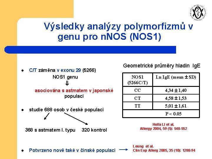  Výsledky analýzy polymorfizmů v genu pro n. NOS (NOS 1) C/T záměna v