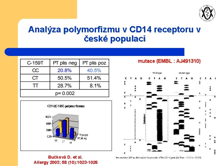 Analýza polymorfizmu v CD 14 receptoru v české populaci mutace (EMBL : AJ 491310)