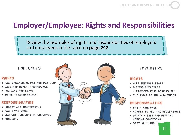 RIGHTS AND RESPONSIBILITIES 2. 4 Employer/Employee: Rights and Responsibilities Review the examples of rights