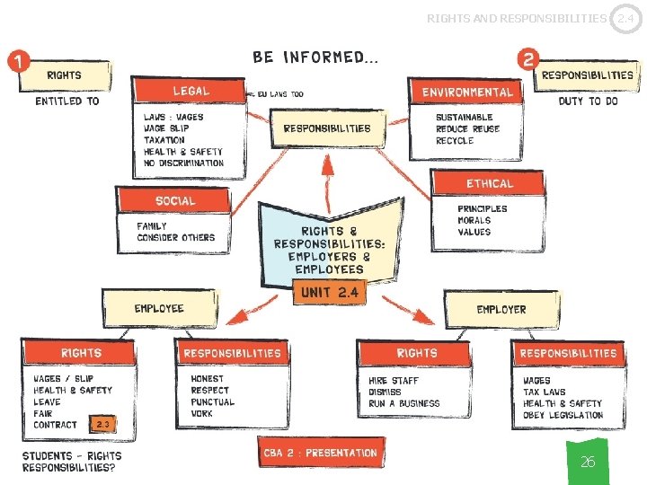 RIGHTS AND RESPONSIBILITIES 26 2. 4 
