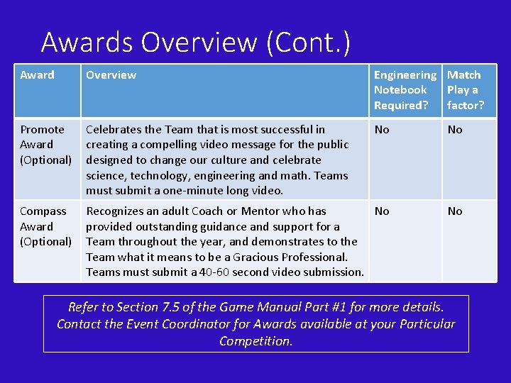 Awards Overview (Cont. ) Award Overview Engineering Match Notebook Play a Required? factor? Promote