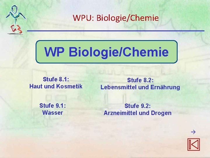 WPU: Biologie/Chemie WP Biologie/Chemie Stufe 8. 1: Haut und Kosmetik Stufe 9. 1: Wasser WPU: Biologie/Chemie WP Biologie/Chemie Stufe 8. 1: Haut und Kosmetik Stufe 9. 1: Wasser