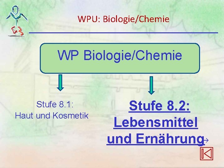 WPU: Biologie/Chemie WP Biologie/Chemie Stufe 8. 1: Haut und Kosmetik Stufe 8. 2: Lebensmittel WPU: Biologie/Chemie WP Biologie/Chemie Stufe 8. 1: Haut und Kosmetik Stufe 8. 2: Lebensmittel