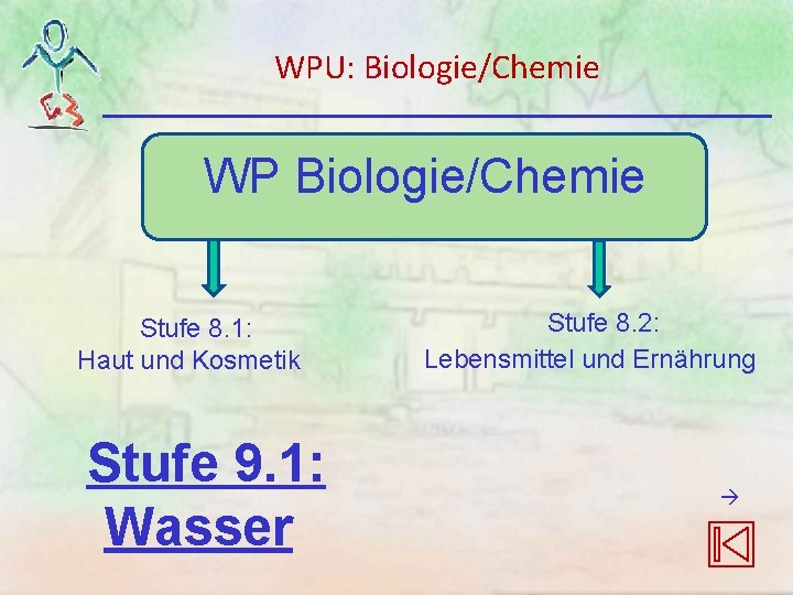 WPU: Biologie/Chemie WP Biologie/Chemie Stufe 8. 1: Haut und Kosmetik Stufe 9. 1: Wasser WPU: Biologie/Chemie WP Biologie/Chemie Stufe 8. 1: Haut und Kosmetik Stufe 9. 1: Wasser