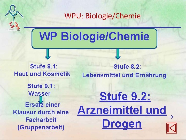 WPU: Biologie/Chemie WP Biologie/Chemie Stufe 8. 1: Haut und Kosmetik Stufe 9. 1: Wasser WPU: Biologie/Chemie WP Biologie/Chemie Stufe 8. 1: Haut und Kosmetik Stufe 9. 1: Wasser