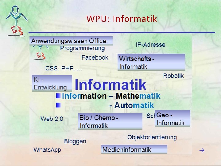 WPU: Informatik WPU: Informatik