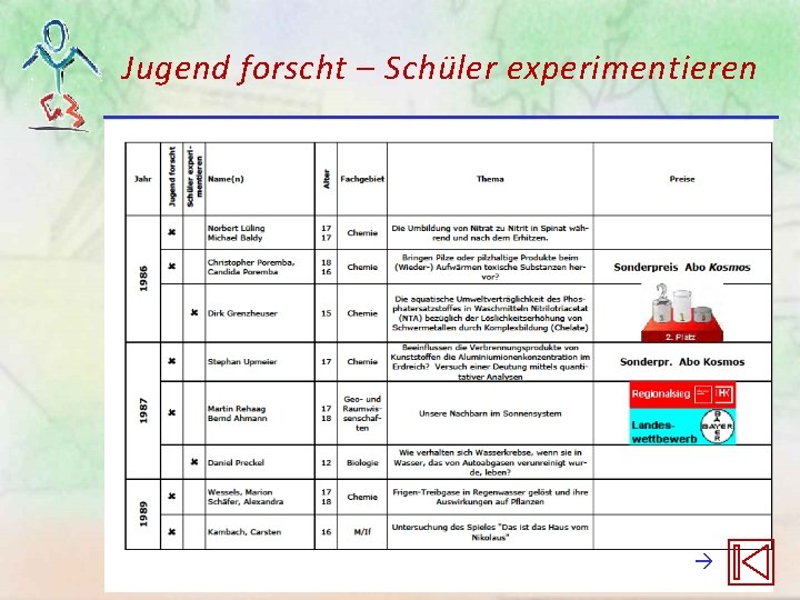 Jugend forscht – Schüler experimentieren Jugend forscht – Schüler experimentieren
