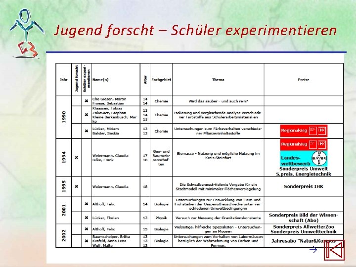 Jugend forscht – Schüler experimentieren Jugend forscht – Schüler experimentieren