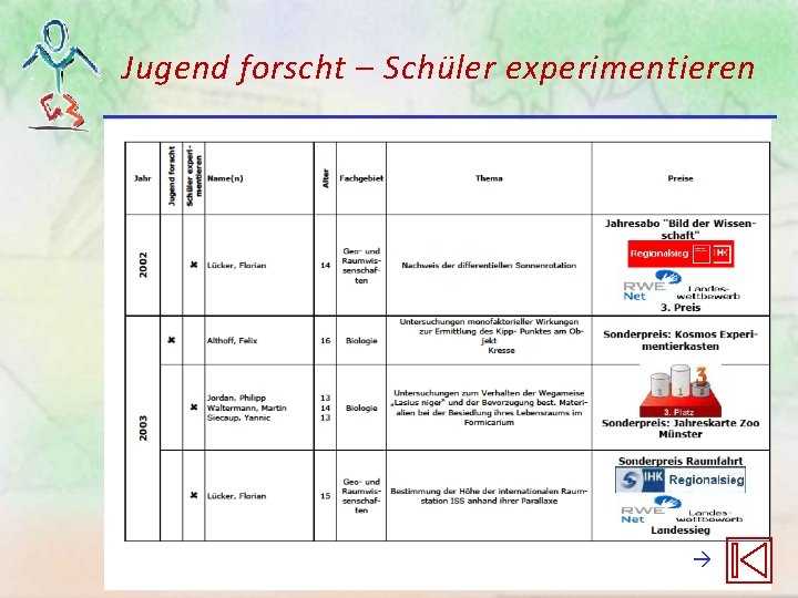 Jugend forscht – Schüler experimentieren Jugend forscht – Schüler experimentieren