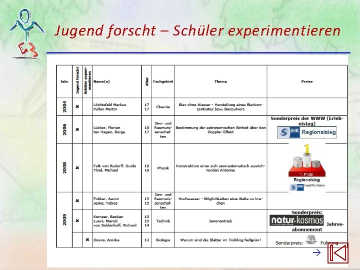 Jugend forscht – Schüler experimentieren Jugend forscht – Schüler experimentieren