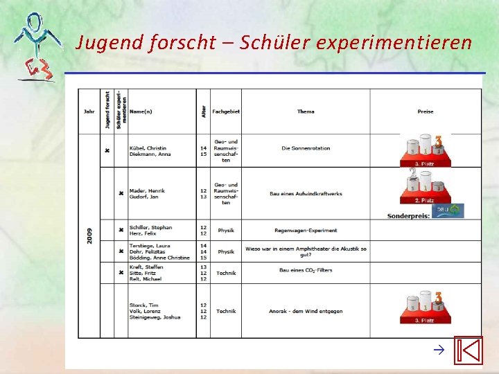 Jugend forscht – Schüler experimentieren Jugend forscht – Schüler experimentieren