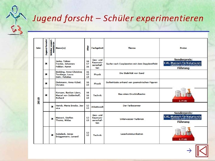 Jugend forscht – Schüler experimentieren Jugend forscht – Schüler experimentieren
