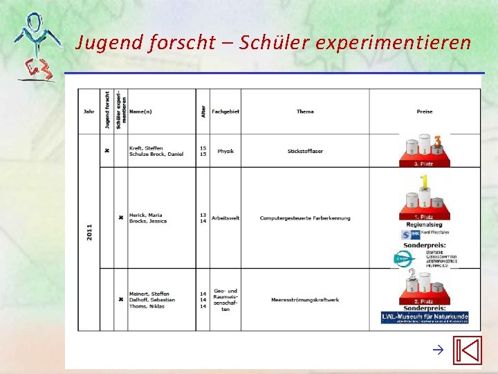 Jugend forscht – Schüler experimentieren Jugend forscht – Schüler experimentieren